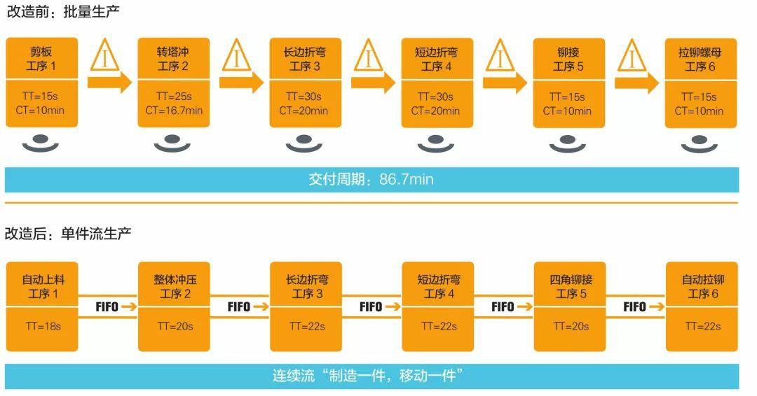 钣金加工产品在自动化及电梯行业中的应用 -九游·官方版Web站入口-Jiuyou j9(中国) 钣金加工产品在自动化及电梯行业中的应用 -九游·官方版Web站入口-Jiuyou j9(中国)