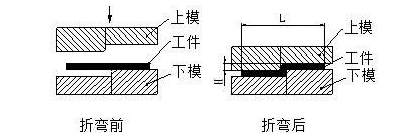 钣金加工中数控折弯加工零件范围及加工精度参数的详细解答-九游·官方版Web站入口-Jiuyou j9(中国) 钣金加工中数控折弯加工零件范围及加工精度参数的详细解答-九游·官方版Web站入口-Jiuyou j9(中国)