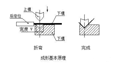 钣金加工中数控折弯加工零件范围及加工精度参数的详细解答-九游·官方版Web站入口-Jiuyou j9(中国) 钣金加工中数控折弯加工零件范围及加工精度参数的详细解答-九游·官方版Web站入口-Jiuyou j9(中国)