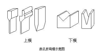 钣金加工中数控折弯加工零件范围及加工精度参数的详细解答-九游·官方版Web站入口-Jiuyou j9(中国) 钣金加工中数控折弯加工零件范围及加工精度参数的详细解答-九游·官方版Web站入口-Jiuyou j9(中国)