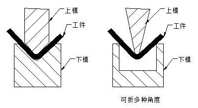钣金加工中数控折弯加工零件范围及加工精度参数的详细解答-九游·官方版Web站入口-Jiuyou j9(中国) 钣金加工中数控折弯加工零件范围及加工精度参数的详细解答-九游·官方版Web站入口-Jiuyou j9(中国)