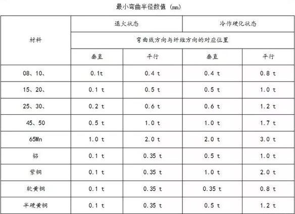 钣金加工中数控折弯加工零件范围及加工精度参数的详细解答-九游·官方版Web站入口-Jiuyou j9(中国) 钣金加工中数控折弯加工零件范围及加工精度参数的详细解答-九游·官方版Web站入口-Jiuyou j9(中国)