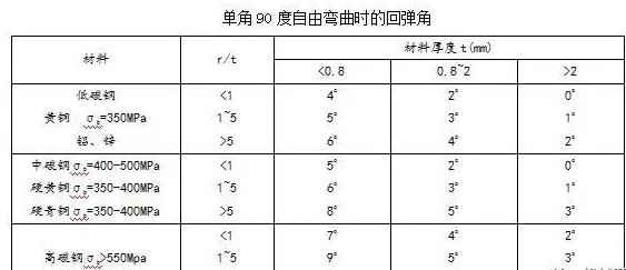 钣金加工中数控折弯加工零件范围及加工精度参数的详细解答-九游·官方版Web站入口-Jiuyou j9(中国) 钣金加工中数控折弯加工零件范围及加工精度参数的详细解答-九游·官方版Web站入口-Jiuyou j9(中国)