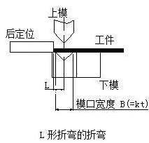 钣金加工中数控折弯加工零件范围及加工精度参数的详细解答-九游·官方版Web站入口-Jiuyou j9(中国) 钣金加工中数控折弯加工零件范围及加工精度参数的详细解答-九游·官方版Web站入口-Jiuyou j9(中国)