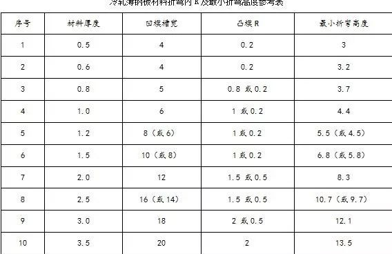 钣金加工中数控折弯加工零件范围及加工精度参数的详细解答-九游·官方版Web站入口-Jiuyou j9(中国) 钣金加工中数控折弯加工零件范围及加工精度参数的详细解答-九游·官方版Web站入口-Jiuyou j9(中国)