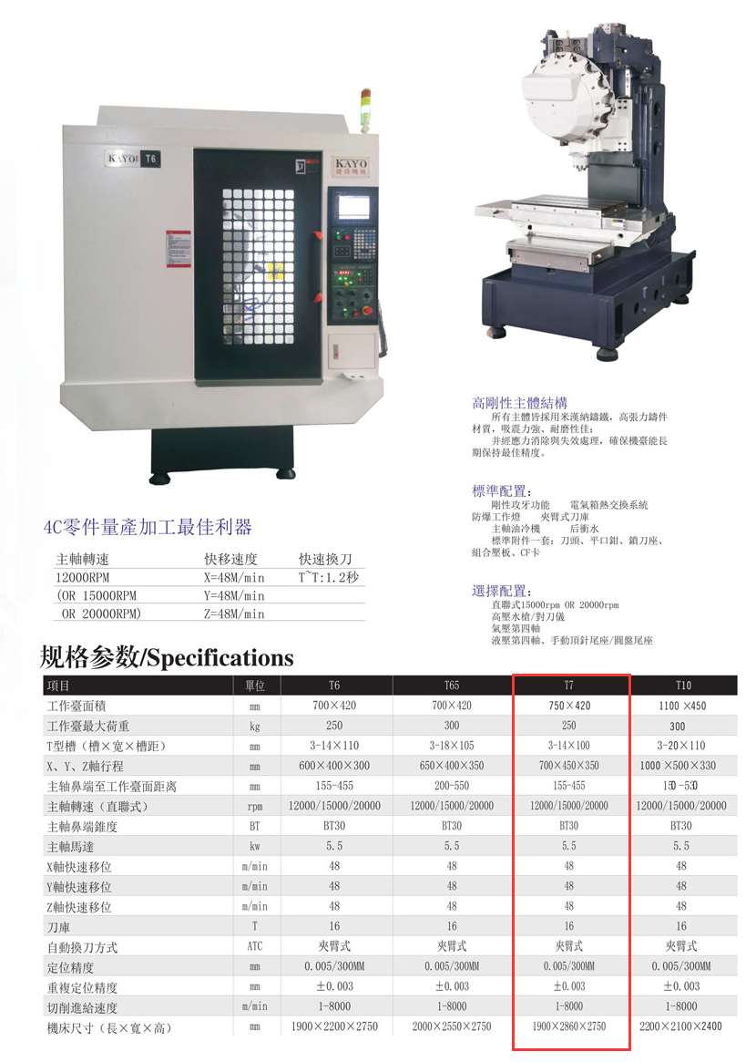 CNC-T7-九游·官方版Web站入口-Jiuyou j9(中国) CNC-T7-九游·官方版Web站入口-Jiuyou j9(中国)
